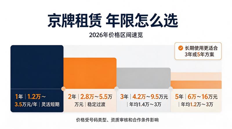租牌照注意事项